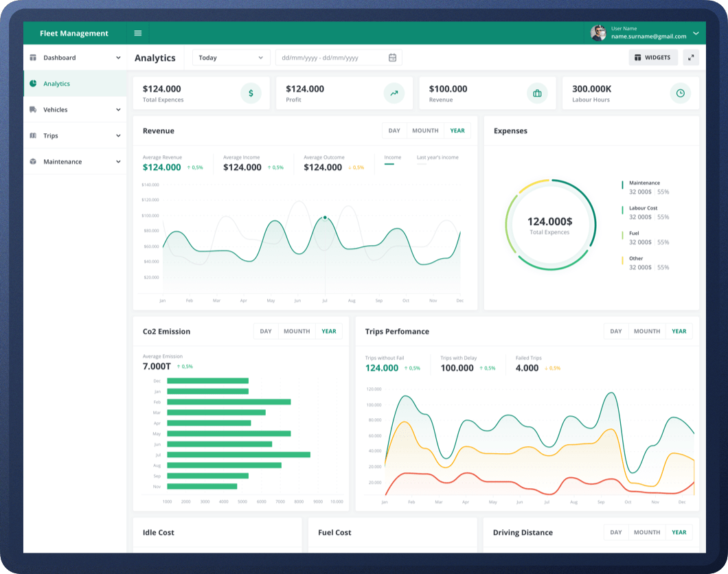 Fleet Management System Dashboard Systemdesign Fleet Management System Dashboard Systemdesign